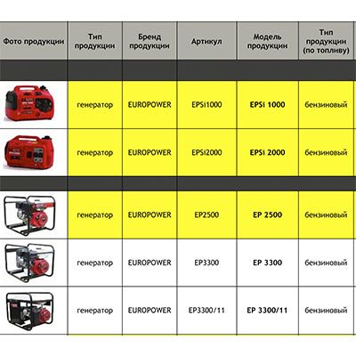 Прайс-лист на генераторы